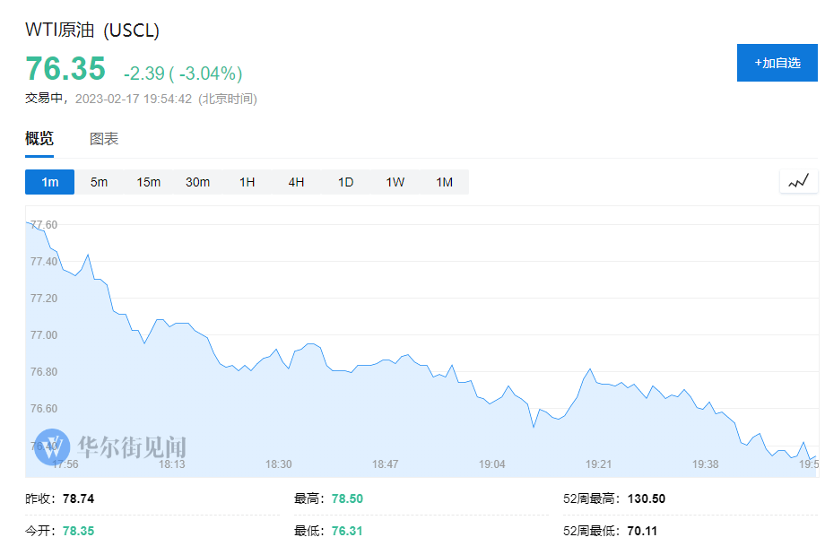 加息预期升温<strong></p>
<p>指股期货</strong>，欧股全线下跌，美股期货跳水