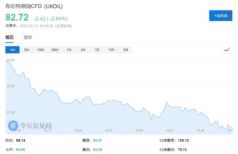 加息预期升温<strong></p>
<p>指股期货</strong>，欧股全线下跌，美股期货跳水