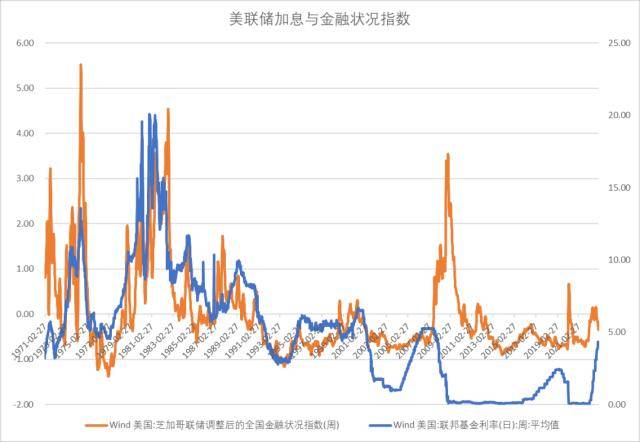 股指：维持上行趋势<strong></p>
<p>期货锁仓</strong>，风格或出现转变