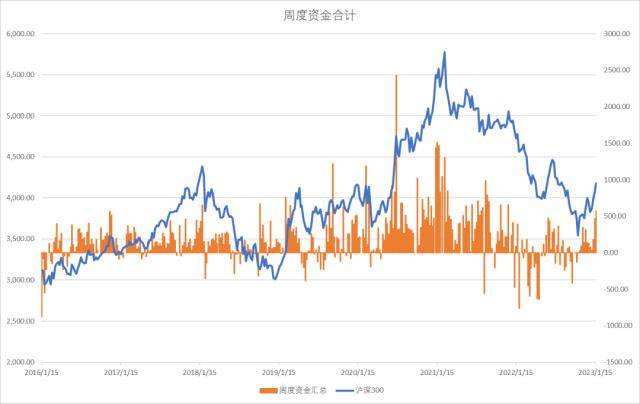 股指：维持上行趋势<strong></p>
<p>期货锁仓</strong>，风格或出现转变