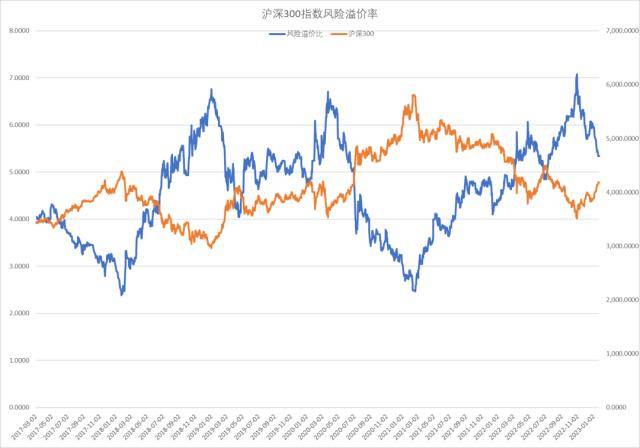 股指：维持上行趋势<strong></p>
<p>期货锁仓</strong>，风格或出现转变