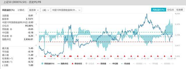 股指：维持上行趋势<strong></p>
<p>期货锁仓</strong>，风格或出现转变