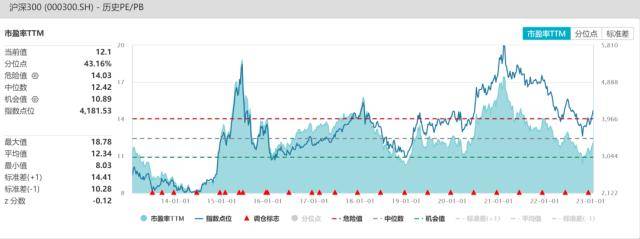 股指：维持上行趋势<strong></p>
<p>期货锁仓</strong>，风格或出现转变