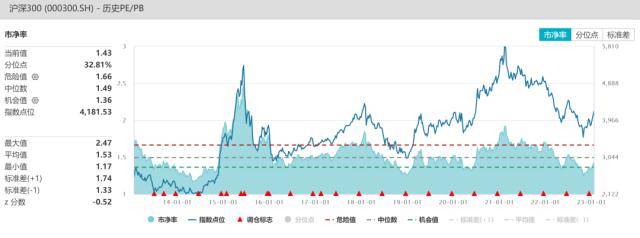 股指：维持上行趋势<strong></p>
<p>期货锁仓</strong>，风格或出现转变