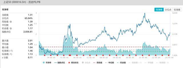 股指：维持上行趋势<strong></p>
<p>期货锁仓</strong>，风格或出现转变