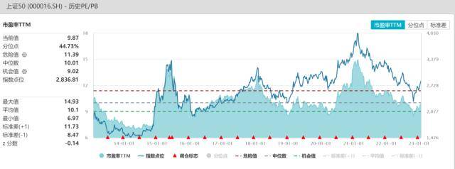 股指：维持上行趋势<strong></p>
<p>期货锁仓</strong>，风格或出现转变