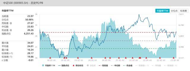 股指：维持上行趋势<strong></p>
<p>期货锁仓</strong>，风格或出现转变