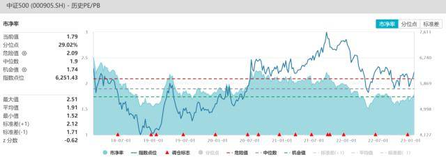 股指：维持上行趋势<strong></p>
<p>期货锁仓</strong>，风格或出现转变