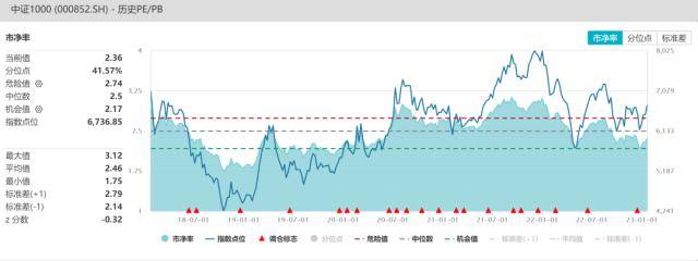 股指：维持上行趋势<strong></p>
<p>期货锁仓</strong>，风格或出现转变