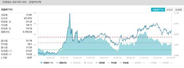 股指：维持上行趋势<strong></p>
<p>期货锁仓</strong>，风格或出现转变