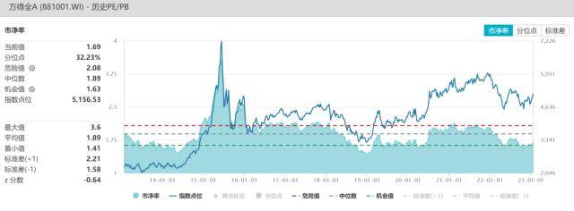 股指：维持上行趋势<strong></p>
<p>期货锁仓</strong>，风格或出现转变