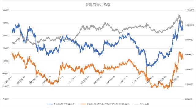 股指：维持上行趋势<strong></p>
<p>期货锁仓</strong>，风格或出现转变