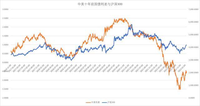 股指：维持上行趋势<strong></p>
<p>期货锁仓</strong>，风格或出现转变