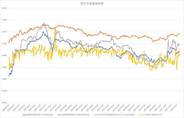 股指：维持上行趋势<strong></p>
<p>期货锁仓</strong>，风格或出现转变