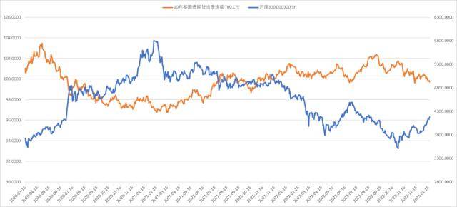 股指：维持上行趋势<strong></p>
<p>期货锁仓</strong>，风格或出现转变