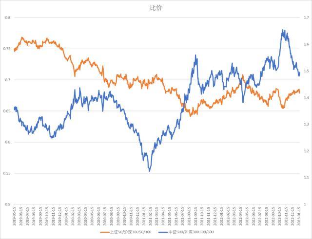 股指：维持上行趋势<strong></p>
<p>期货锁仓</strong>，风格或出现转变