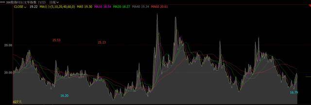 股指：维持上行趋势<strong></p>
<p>期货锁仓</strong>，风格或出现转变