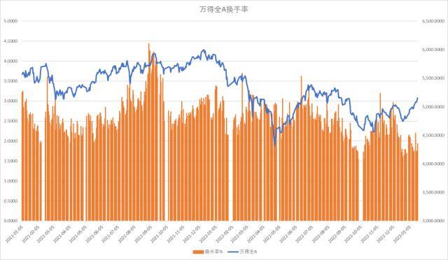 股指：维持上行趋势<strong></p>
<p>期货锁仓</strong>，风格或出现转变