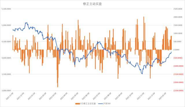 股指：维持上行趋势<strong></p>
<p>期货锁仓</strong>，风格或出现转变