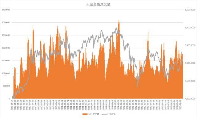 股指：维持上行趋势<strong></p>
<p>期货锁仓</strong>，风格或出现转变