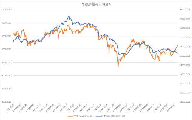 股指：维持上行趋势<strong></p>
<p>期货锁仓</strong>，风格或出现转变