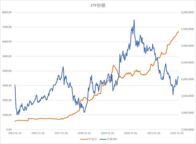 股指：维持上行趋势<strong></p>
<p>期货锁仓</strong>，风格或出现转变