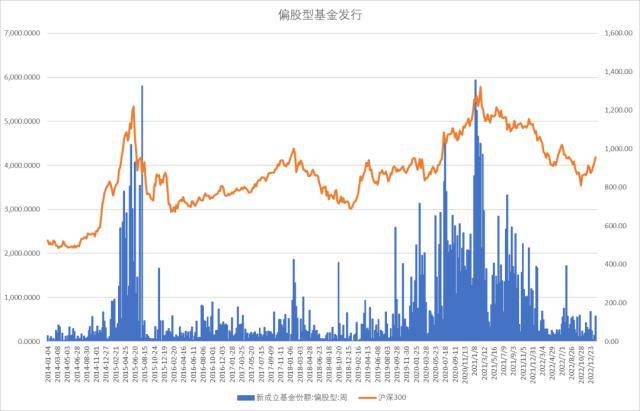 股指：维持上行趋势<strong></p>
<p>期货锁仓</strong>，风格或出现转变