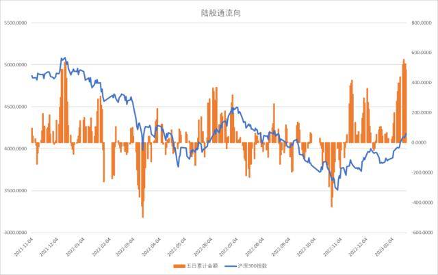 股指：维持上行趋势<strong></p>
<p>期货锁仓</strong>，风格或出现转变