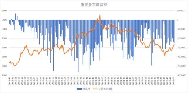 股指：维持上行趋势<strong></p>
<p>期货锁仓</strong>，风格或出现转变