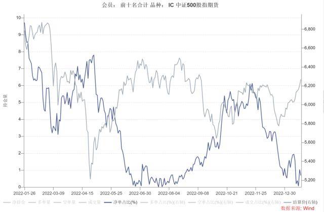 股指：维持上行趋势<strong></p>
<p>期货锁仓</strong>，风格或出现转变