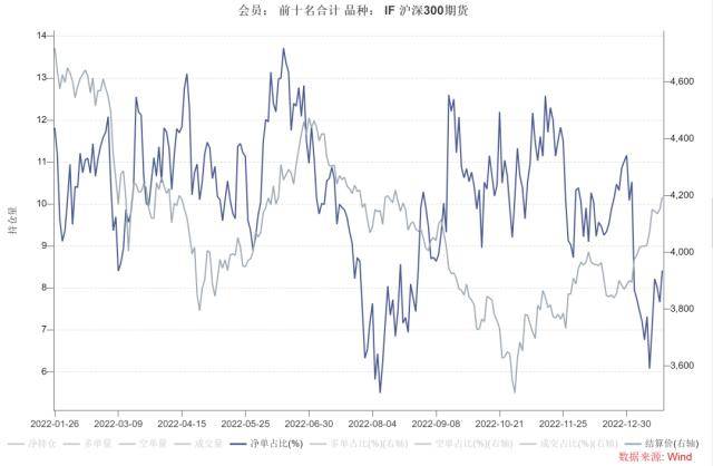 股指：维持上行趋势<strong></p>
<p>期货锁仓</strong>，风格或出现转变