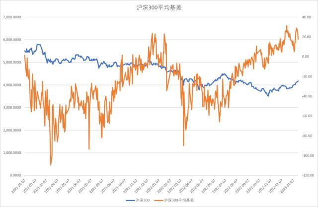 股指：维持上行趋势<strong></p>
<p>期货锁仓</strong>，风格或出现转变