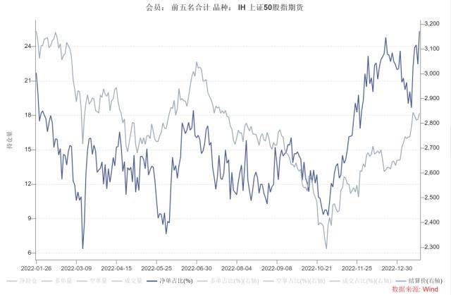 股指：维持上行趋势<strong></p>
<p>期货锁仓</strong>，风格或出现转变