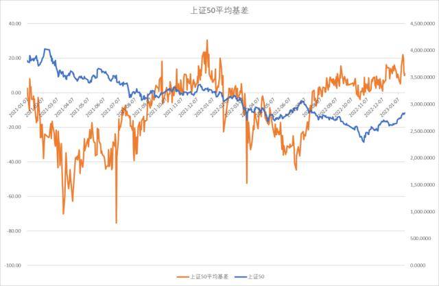 股指：维持上行趋势<strong></p>
<p>期货锁仓</strong>，风格或出现转变