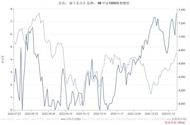 股指：维持上行趋势<strong></p>
<p>期货锁仓</strong>，风格或出现转变