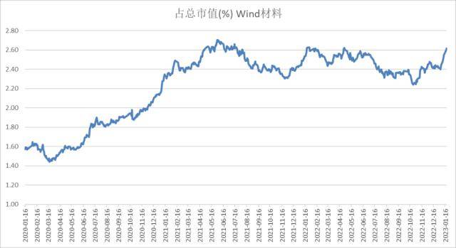 股指：维持上行趋势<strong></p>
<p>期货锁仓</strong>，风格或出现转变