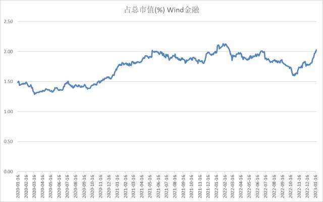 股指：维持上行趋势<strong></p>
<p>期货锁仓</strong>，风格或出现转变