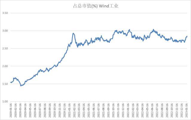 股指：维持上行趋势<strong></p>
<p>期货锁仓</strong>，风格或出现转变