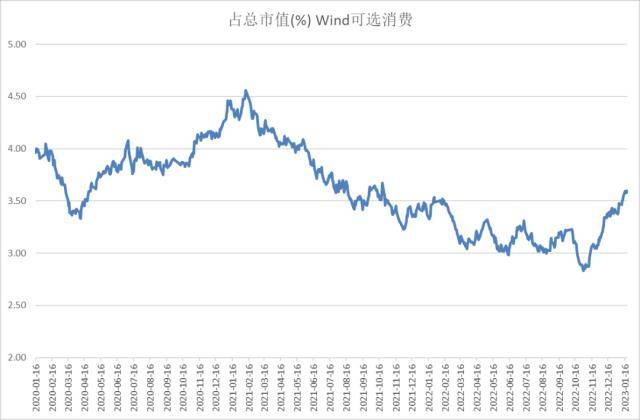 股指：维持上行趋势<strong></p>
<p>期货锁仓</strong>，风格或出现转变
