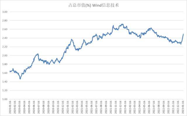 股指：维持上行趋势<strong></p>
<p>期货锁仓</strong>，风格或出现转变