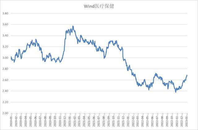 股指：维持上行趋势<strong></p>
<p>期货锁仓</strong>，风格或出现转变