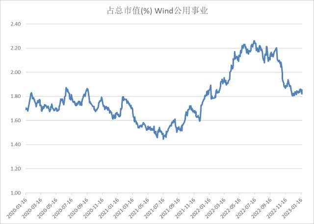 股指：维持上行趋势<strong></p>
<p>期货锁仓</strong>，风格或出现转变