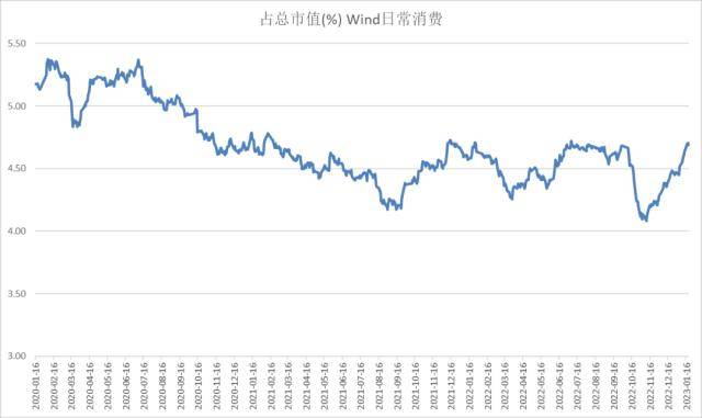 股指：维持上行趋势<strong></p>
<p>期货锁仓</strong>，风格或出现转变