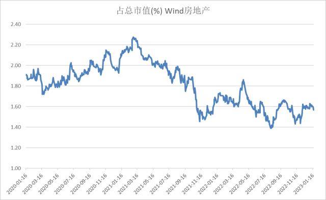 股指：维持上行趋势<strong></p>
<p>期货锁仓</strong>，风格或出现转变