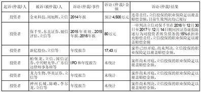 上海姚记科技股份有限公司 关于计提全资子公司大鱼竞技（北京） 网路科技有限公司商誉减值准备的公告