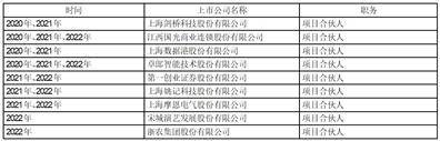 上海姚记科技股份有限公司 关于计提全资子公司大鱼竞技（北京） 网路科技有限公司商誉减值准备的公告