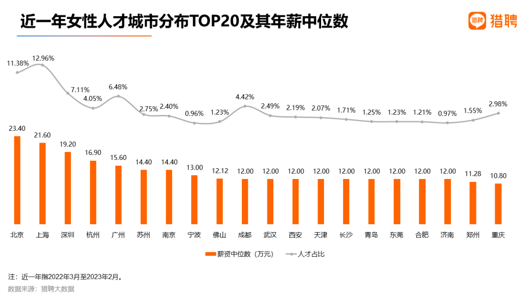 城市24小时 | 工业第五城<strong></p>
<p>期货论文</strong>，冲刺3万亿