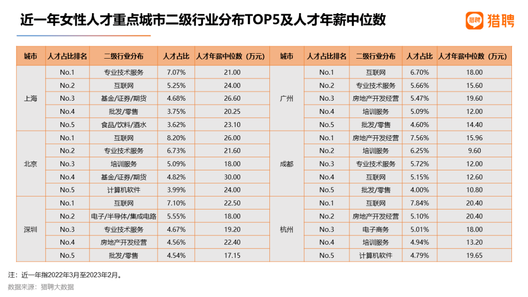 城市24小时 | 工业第五城<strong></p>
<p>期货论文</strong>，冲刺3万亿