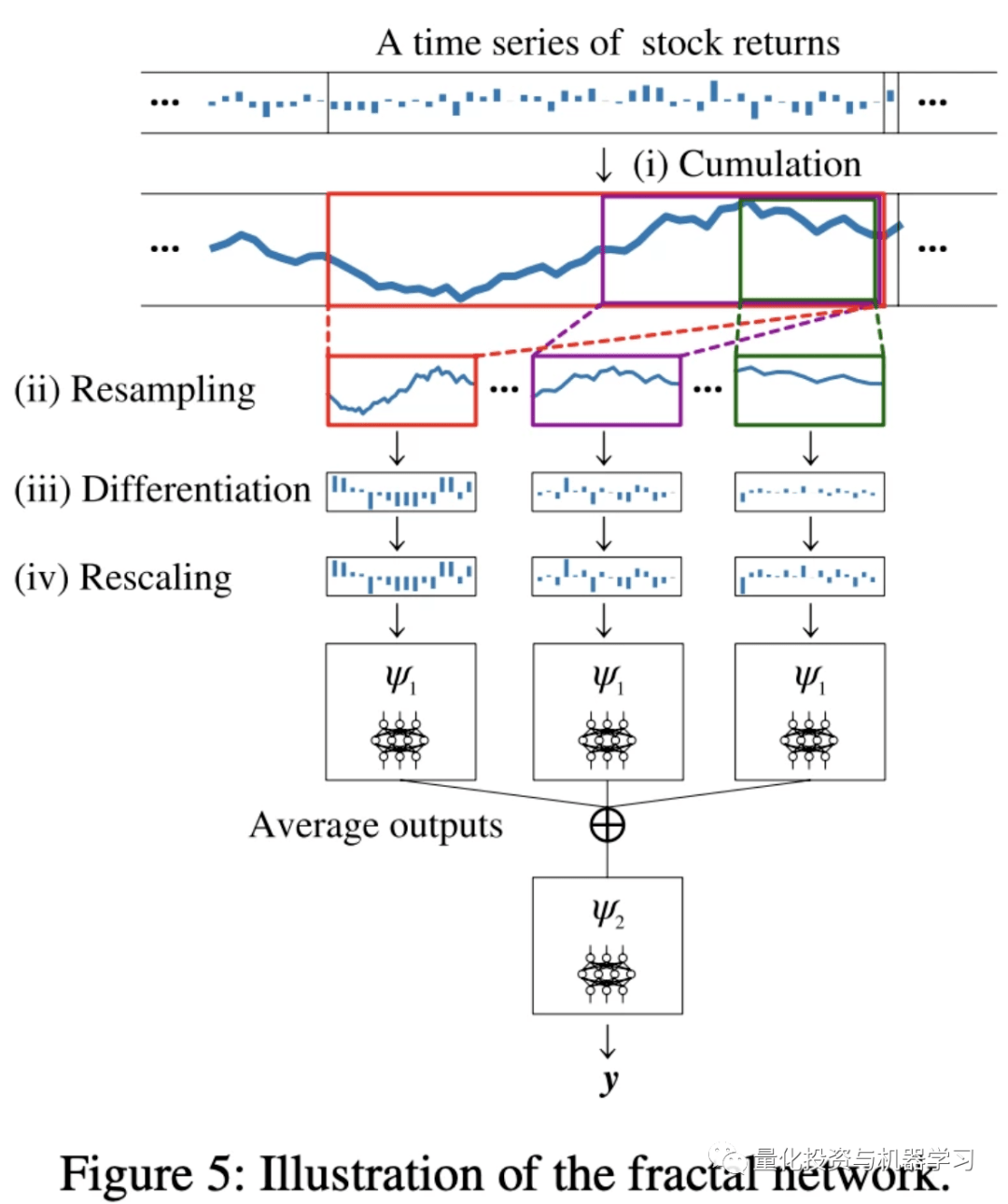ChatPDF：解读量化投资论文我可以<strong></p>
<p>期货论文</strong>！