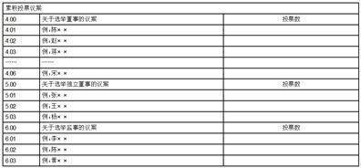 金能科技股份有限公司关于2023年度 继续开展期货套期保值业务的公告